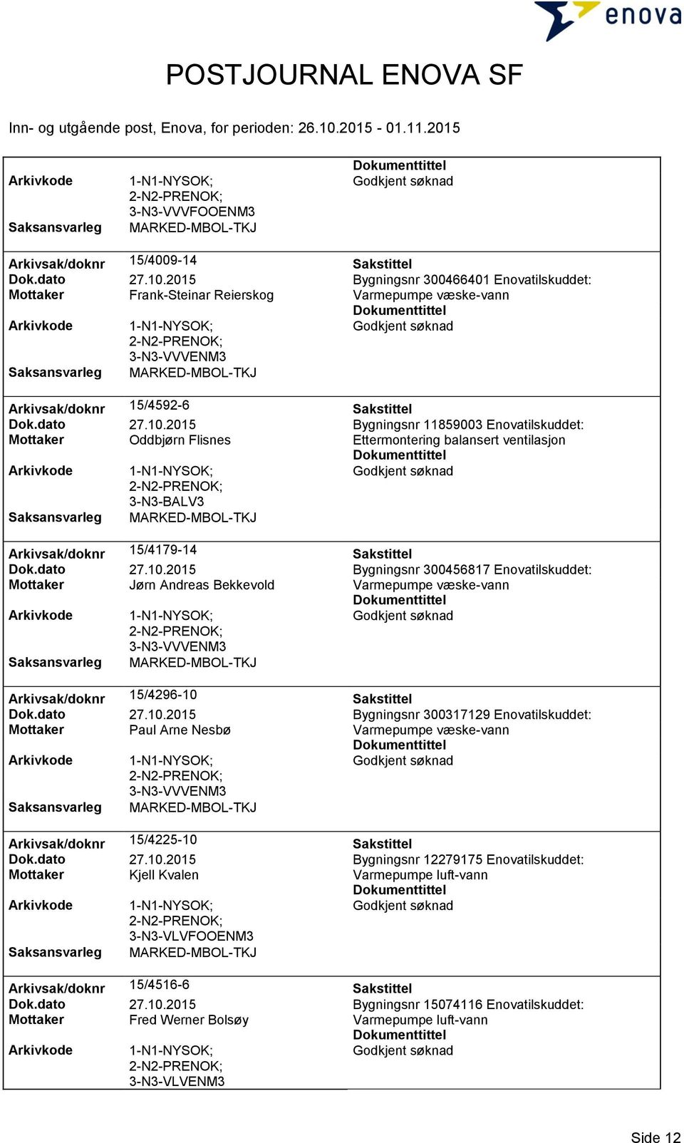 2015 Bygningsnr 11859003 Enovatilskuddet: Mottaker Oddbjørn Flisnes Ettermontering balansert ventilasjon 3-N3-BALV3 Arkivsak/doknr 15/4179-14 Sakstittel Dok.dato 27.10.