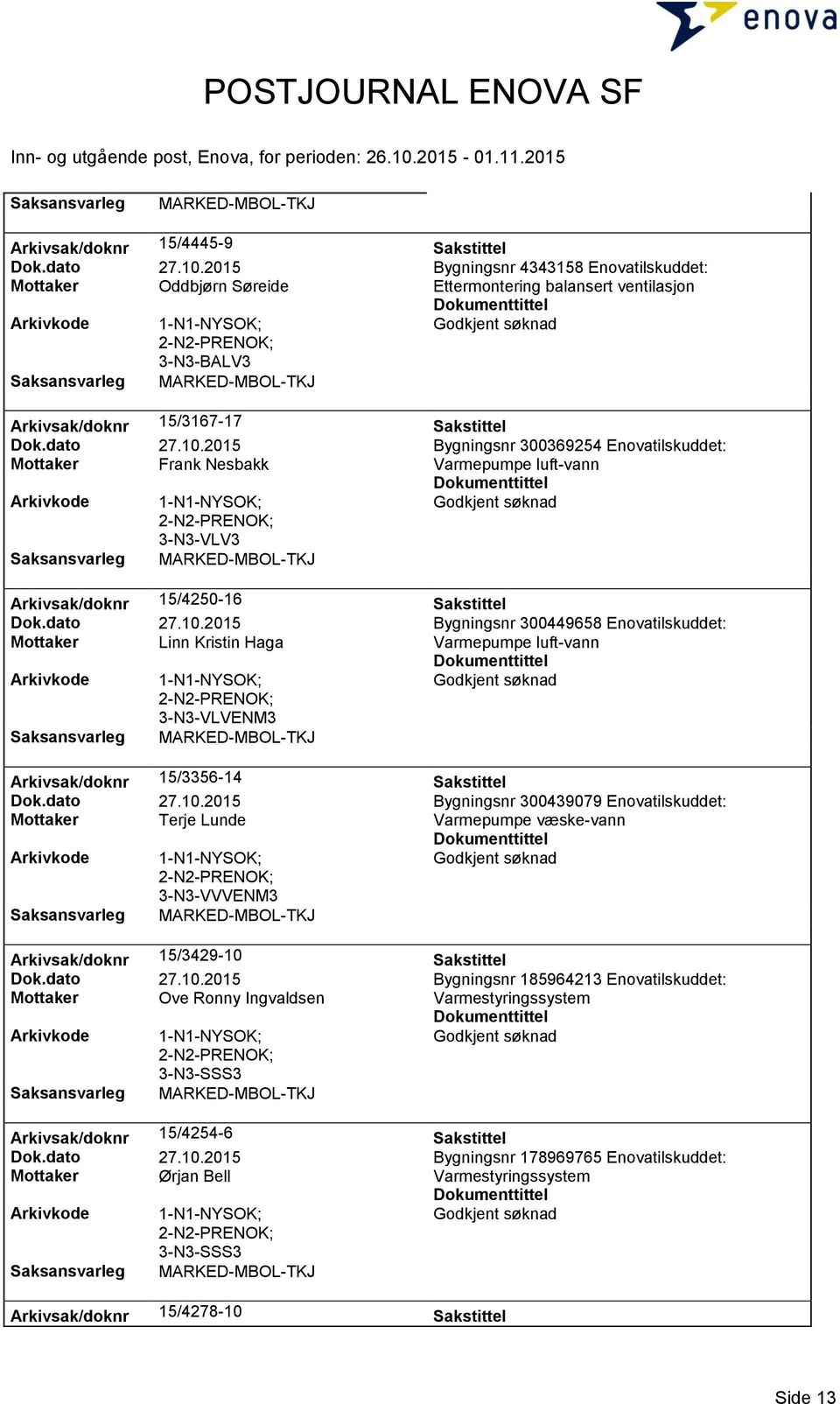 2015 Bygningsnr 300369254 Enovatilskuddet: Mottaker Frank Nesbakk 3-N3-VLV3 Arkivsak/doknr 15/4250-16 Sakstittel Dok.dato 27.10.