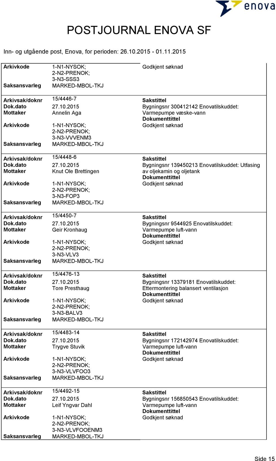 2015 Bygningsnr 139450213 Enovatilskuddet: Utfasing Mottaker Knut Ole Brettingen av oljekamin og oljetank 3-N3-FOP3 Arkivsak/doknr 15/4450-7 Sakstittel Dok.dato 27.10.