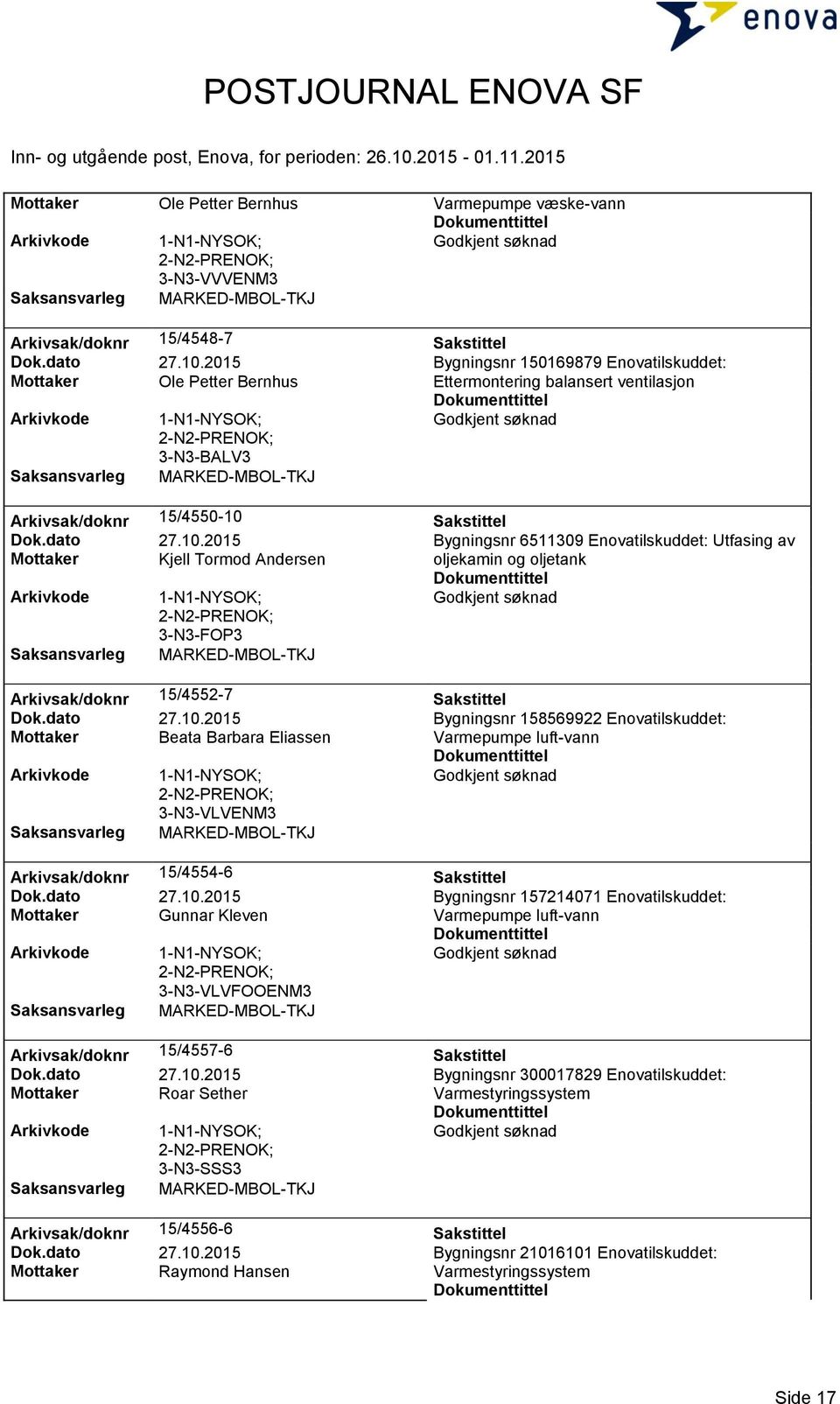 Sakstittel Dok.dato 27.10.2015 Bygningsnr 6511309 Enovatilskuddet: Utfasing av Mottaker Kjell Tormod Andersen oljekamin og oljetank 3-N3-FOP3 Arkivsak/doknr 15/4552-7 Sakstittel Dok.dato 27.10.2015 Bygningsnr 158569922 Enovatilskuddet: Mottaker Beata Barbara Eliassen 3-N3-VLVENM3 Arkivsak/doknr 15/4554-6 Sakstittel Dok.