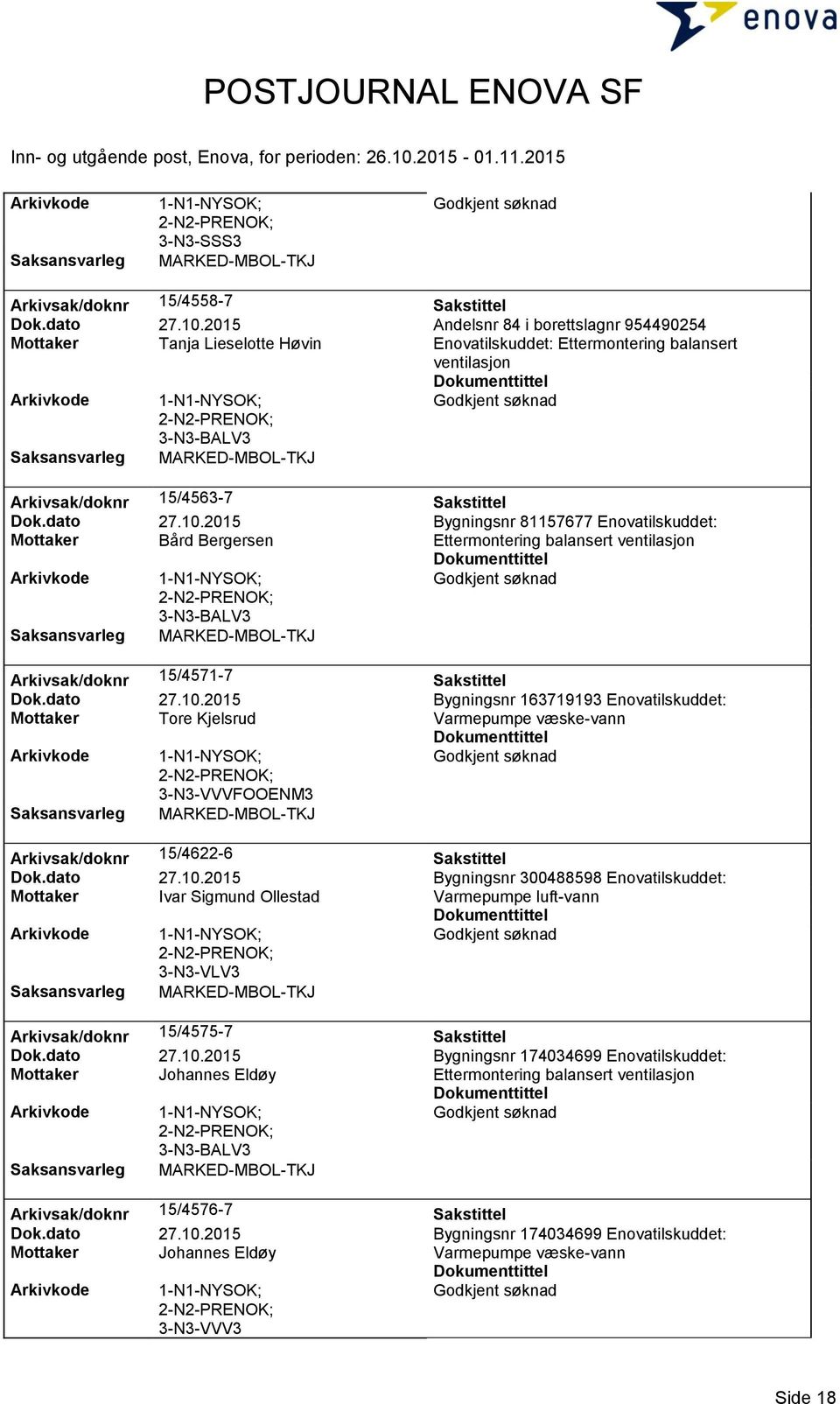 2015 Bygningsnr 81157677 Enovatilskuddet: Mottaker Bård Bergersen Ettermontering balansert ventilasjon 3-N3-BALV3 Arkivsak/doknr 15/4571-7 Sakstittel Dok.dato 27.10.