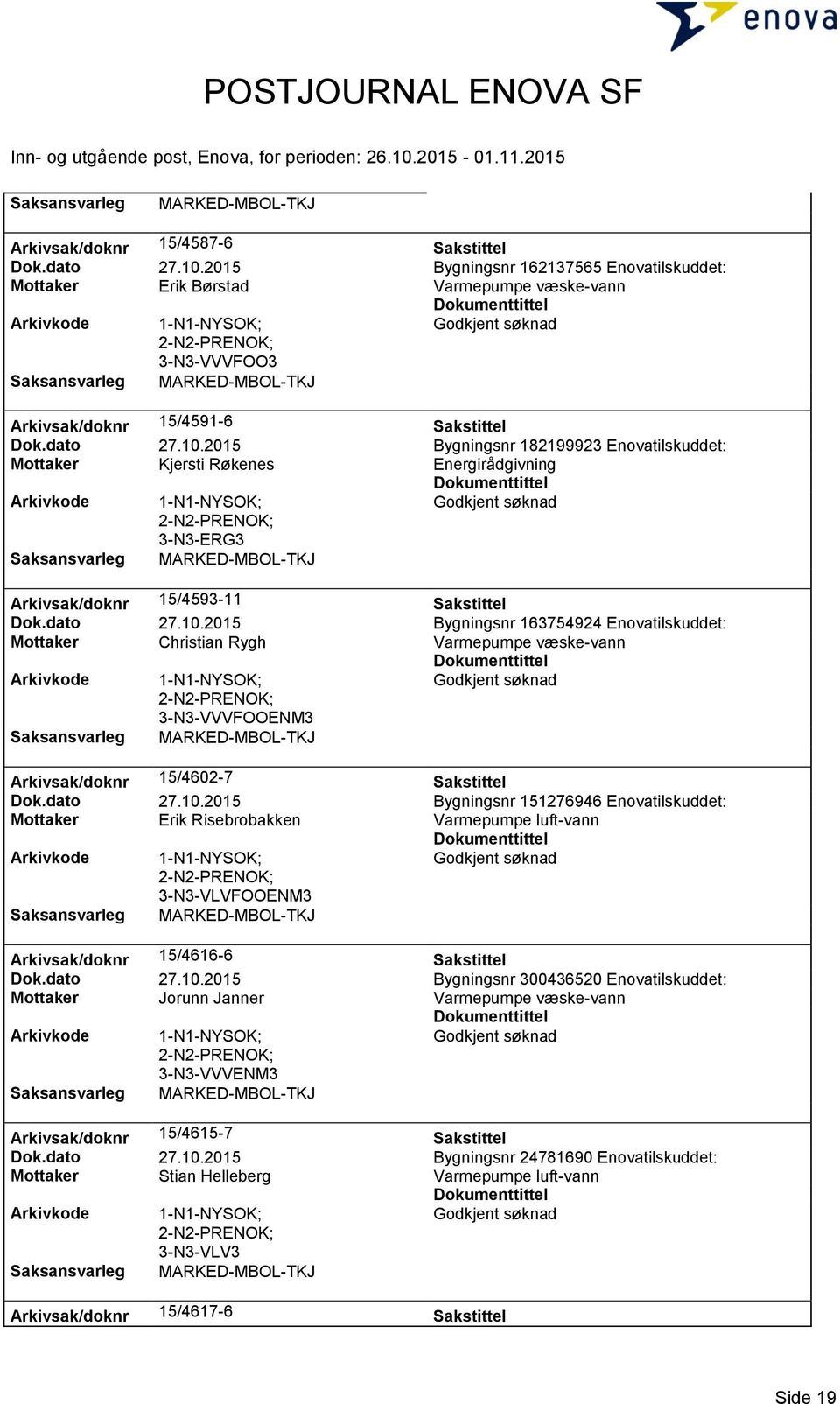 2015 Bygningsnr 182199923 Enovatilskuddet: Mottaker Kjersti Røkenes Energirådgivning 3-N3-ERG3 Arkivsak/doknr 15/4593-11 Sakstittel Dok.dato 27.10.