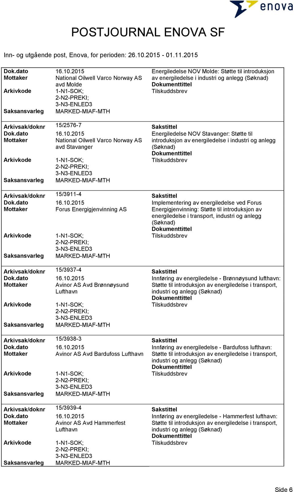 Sakstittel 2015 Energiledelse NOV Stavanger: Støtte til Mottaker National Oilwell Varco Norway AS avd Stavanger introduksjon av energiledelse i industri og anlegg 3-N3-ENLED3 MARKED-MIAF-MTH