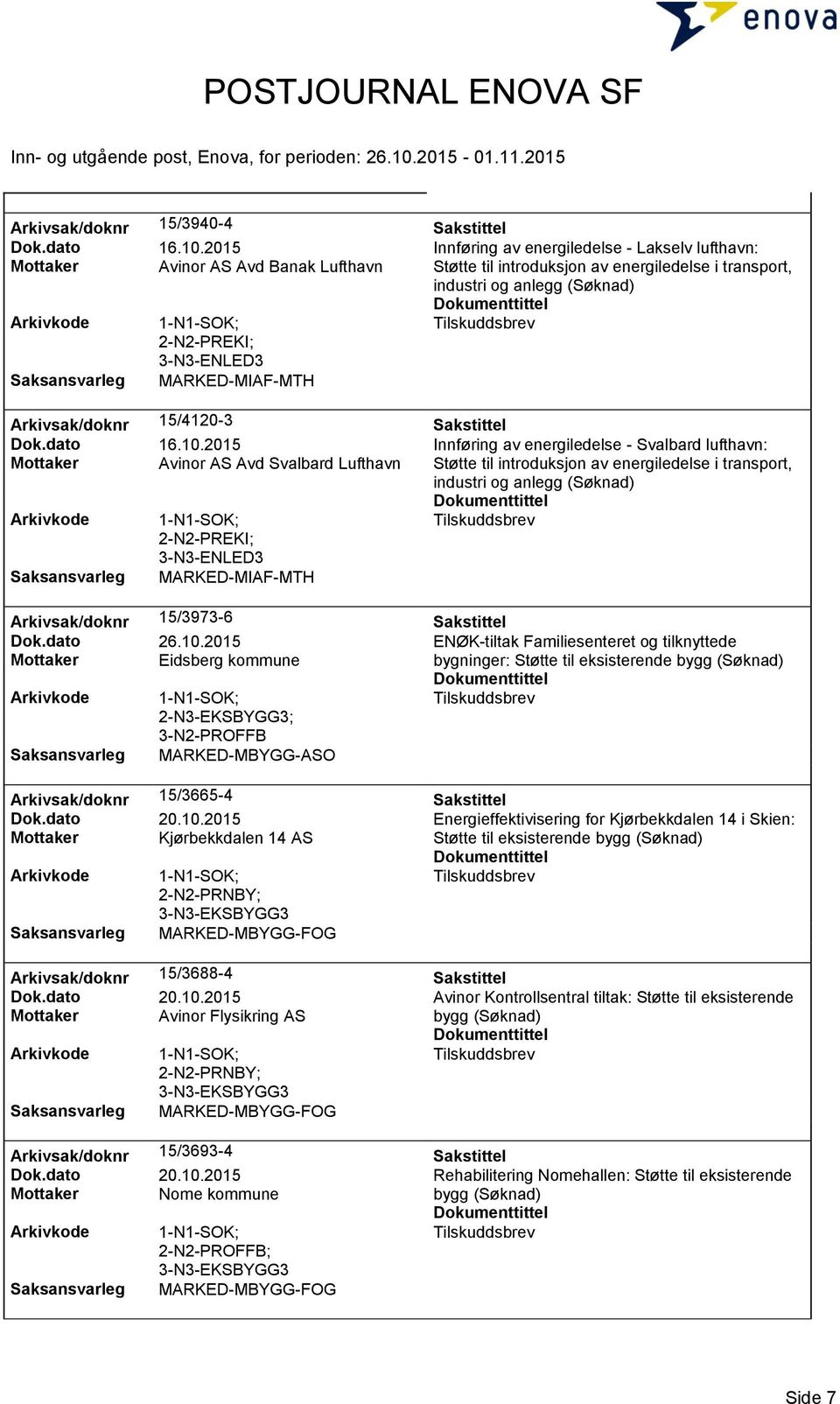 Arkivsak/doknr 15/4120-3 Sakstittel Dok.dato 16.10.