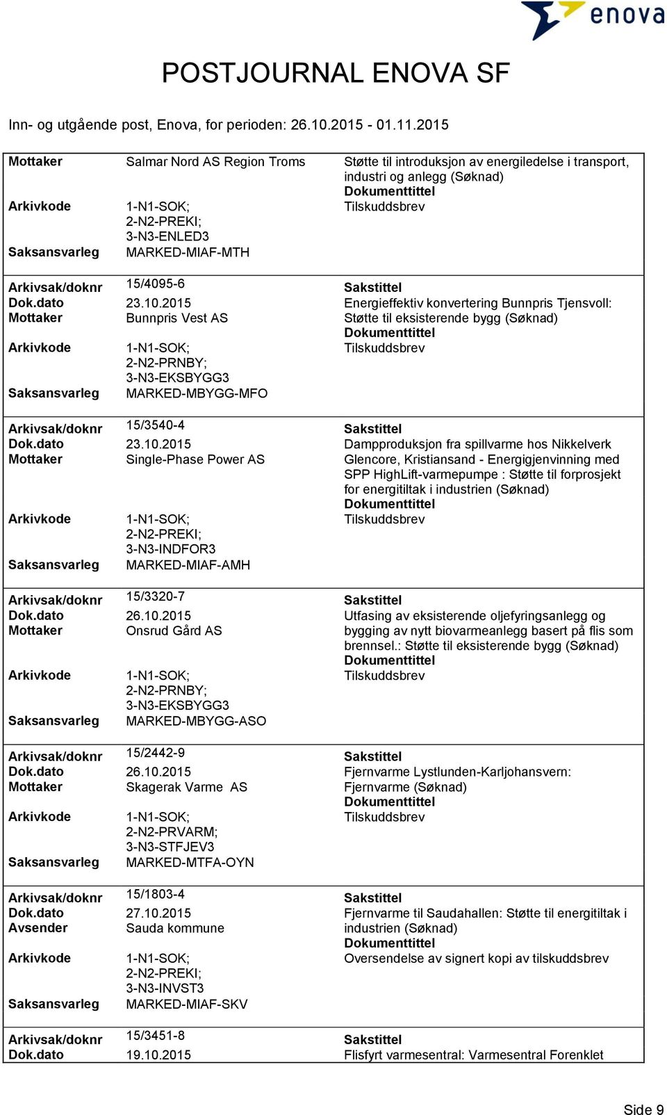 2015 Dampproduksjon fra spillvarme hos Nikkelverk Mottaker Single-Phase Power AS Glencore, Kristiansand - Energigjenvinning med SPP HighLift-varmepumpe : Støtte til forprosjekt for energitiltak i