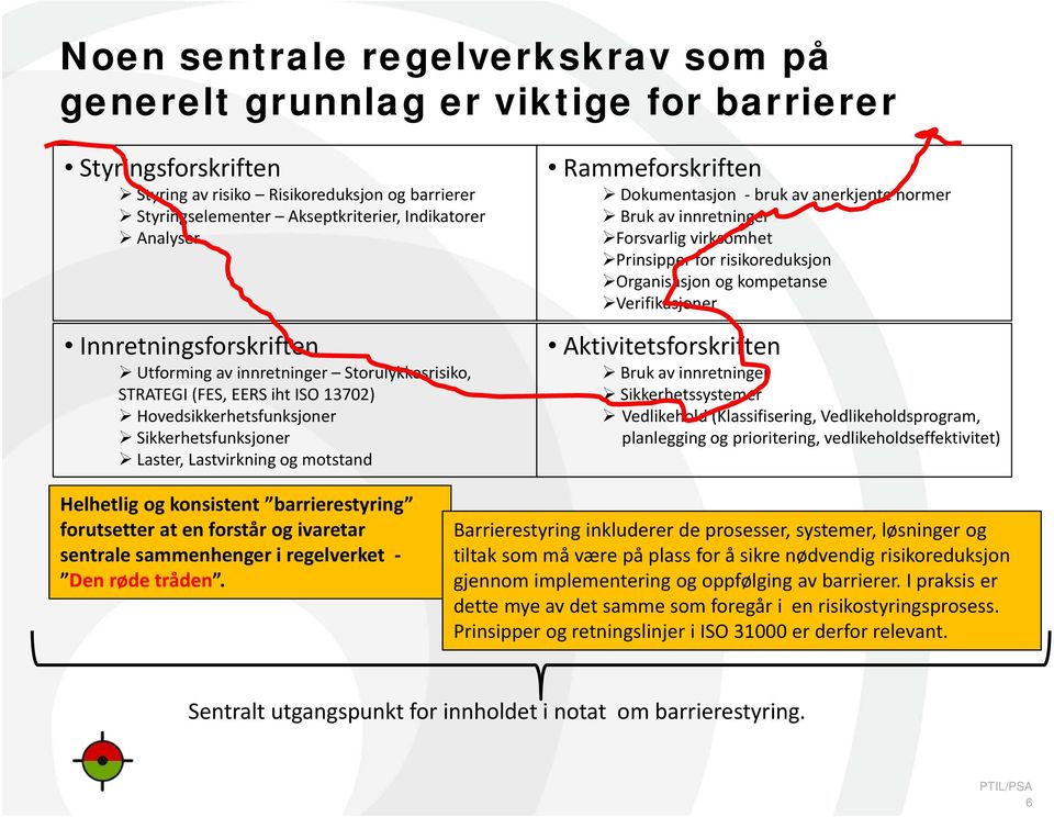 Rammeforskriften Dokumentasjon bruk av anerkjente normer Bruk av innretninger Forsvarlig virksomhet Prinsipper for risikoreduksjon Organisasjon og kompetanse Verifikasjoner Aktivitetsforskriften Bruk