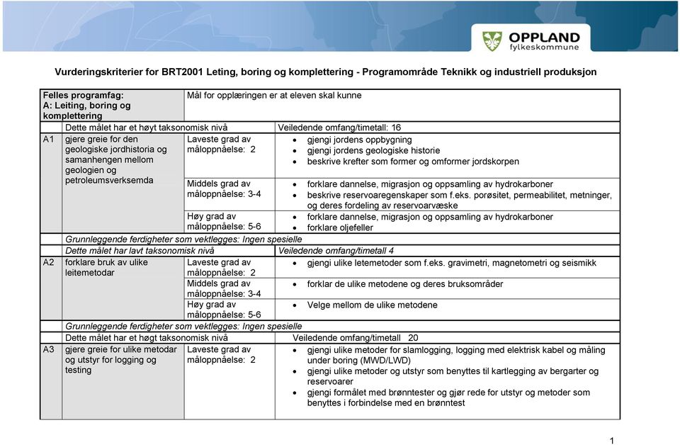 gjengi jordens oppbygning gjengi jordens geologiske historie beskrive krefter som former og omformer jordskorpen forklare dannelse, migrasjon og oppsamling av hydrokarboner beskrive