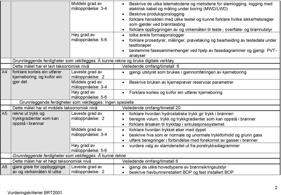 målinger, prøvetaking og bearbeiding av testedata under testforløpet bestemme fasesammenhenger ved hjelp av fasediagrammer og gjengi PVTanalyser Grunnleggende ferdigheter som vektlegges: Å kunne