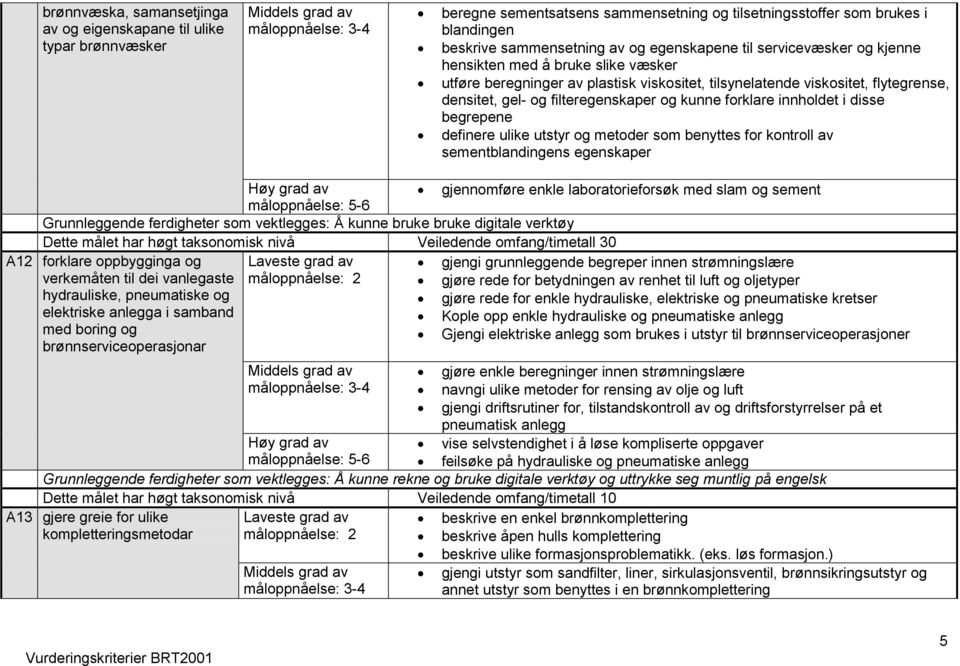 innholdet i disse begrepene definere ulike utstyr og metoder som benyttes for kontroll av sementblandingens egenskaper gjennomføre enkle laboratorieforsøk med slam og sement Grunnleggende ferdigheter