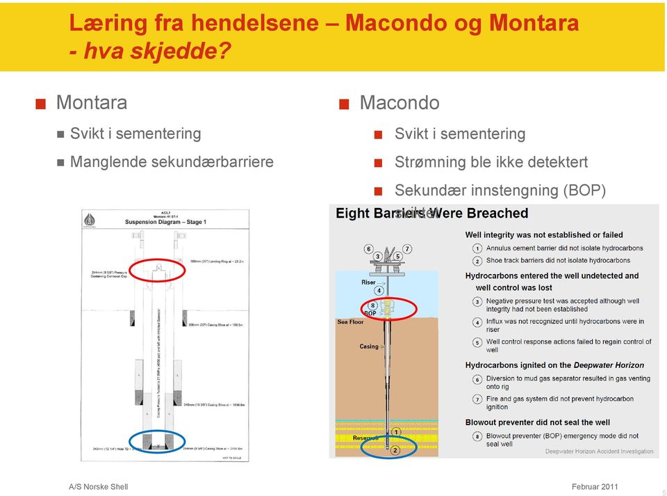 Montara Svikt i sementering Manglende