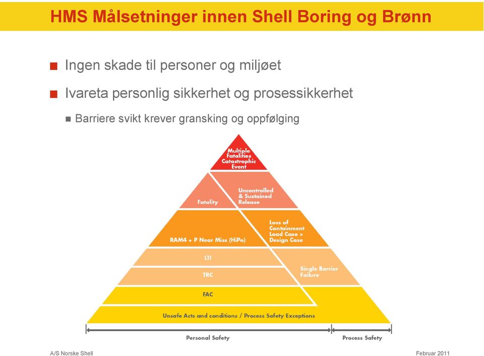 Ivareta personlig sikkerhet og