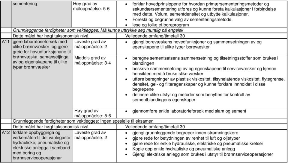 med dette. Volum, sementdensitet og utbytte kalkulasjoner. Foreslå og begrunne valg av sementeringsmetode.