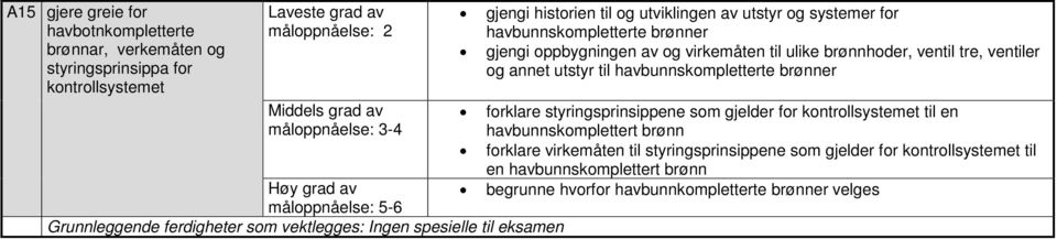 utstyr til havbunnskompletterte brønner forklare styringsprinsippene som gjelder for kontrollsystemet til en havbunnskomplettert brønn forklare