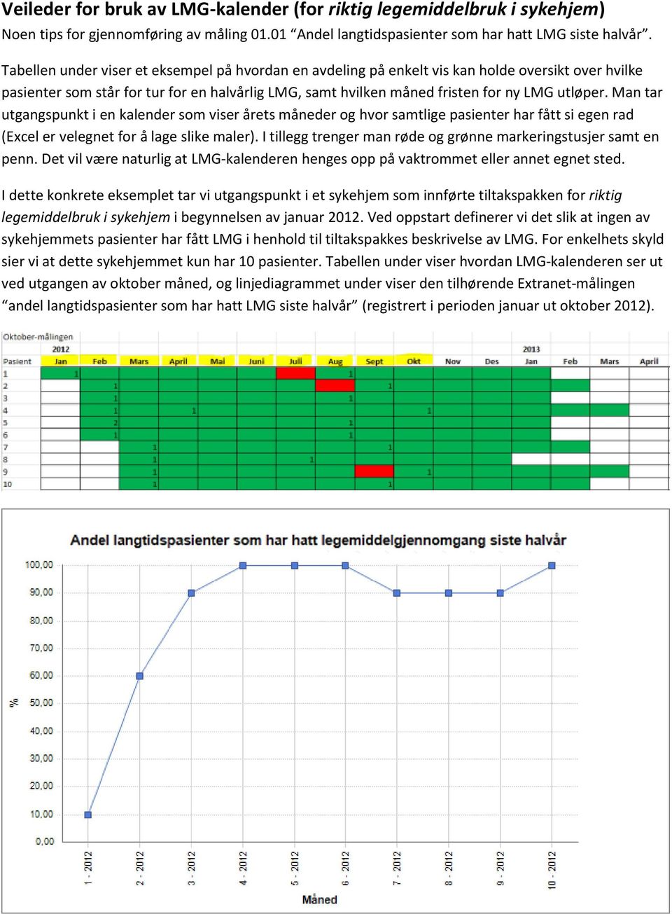 Man tar utgangspunkt i en kalender som viser årets måneder og hvor samtlige pasienter har fått si egen rad (Excel er velegnet for å lage slike maler).