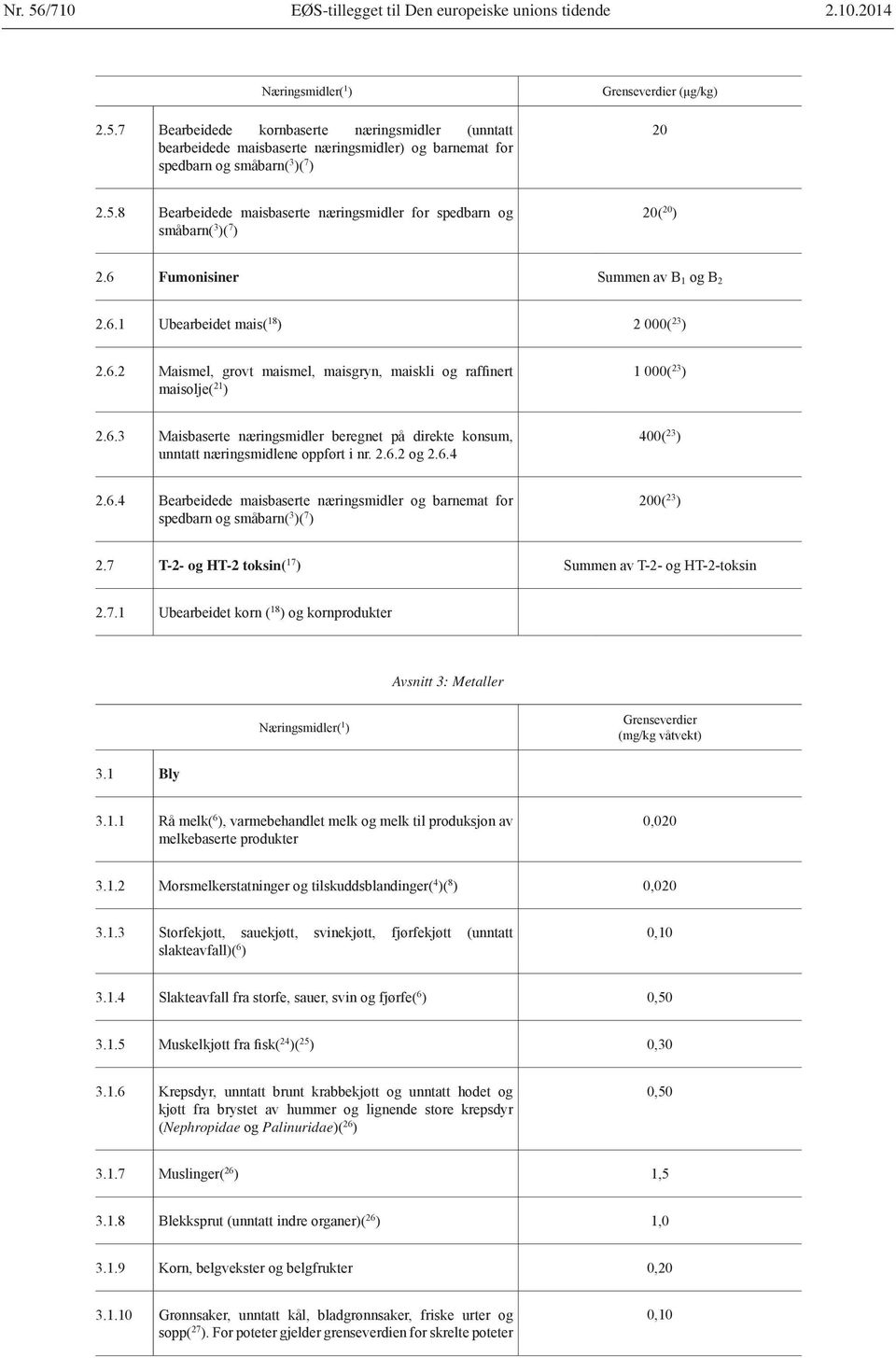 2.6.2 og 2.6.4 400( 23 ) 2.6.4 Bearbeidede maisbaserte næringsmidler og barnemat for spedbarn og småbarn( 3 )( 7 