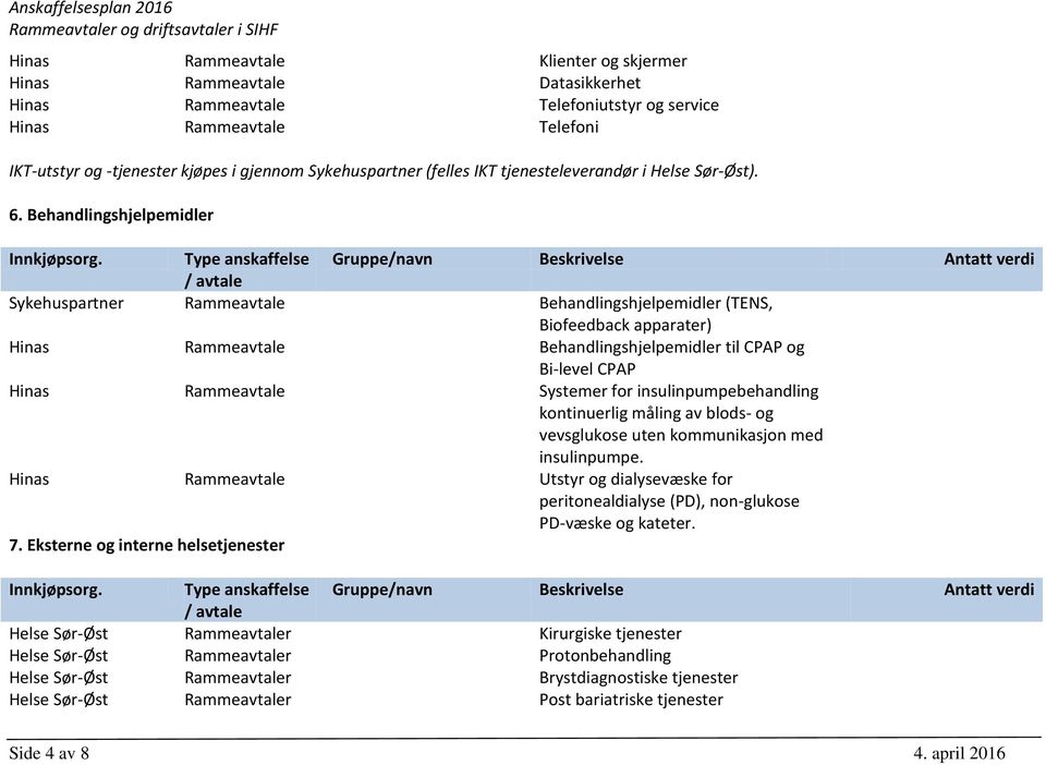 Behandlingshjelpemidler Sykehuspartner Behandlingshjelpemidler (TENS, Biofeedback apparater) Hinas Behandlingshjelpemidler til CPAP og Bi-level CPAP Hinas Systemer for insulinpumpebehandling