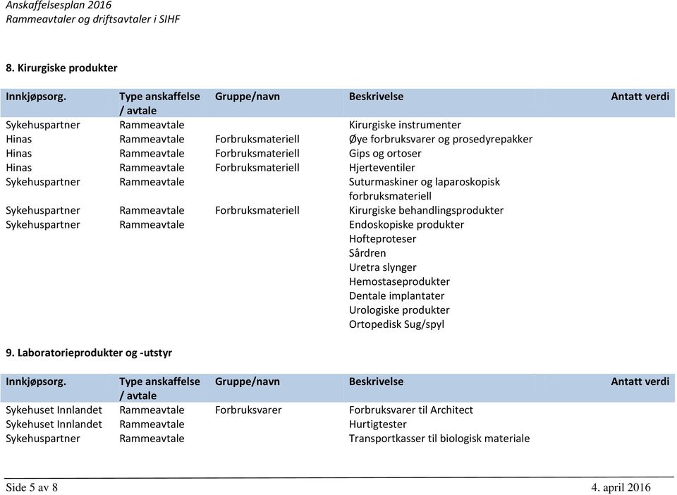 Forbruksmateriell Hjerteventiler Sykehuspartner Suturmaskiner og laparoskopisk forbruksmateriell Sykehuspartner Forbruksmateriell Kirurgiske behandlingsprodukter Sykehuspartner