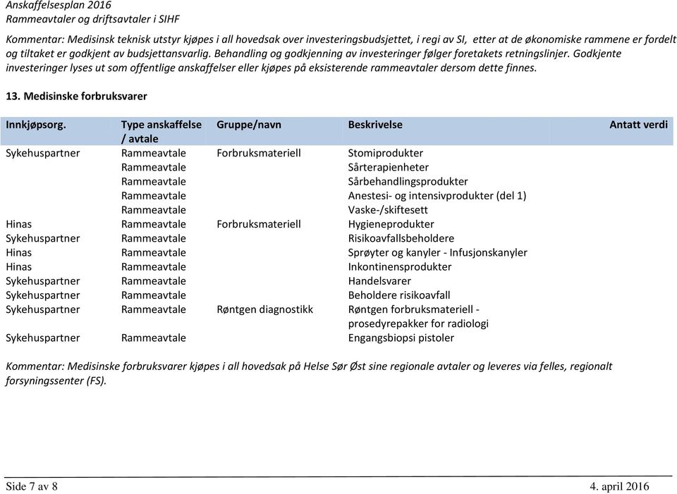 Godkjente investeringer lyses ut som offentlige anskaffelser eller kjøpes på eksisterende rammeavtaler dersom dette finnes. 13.