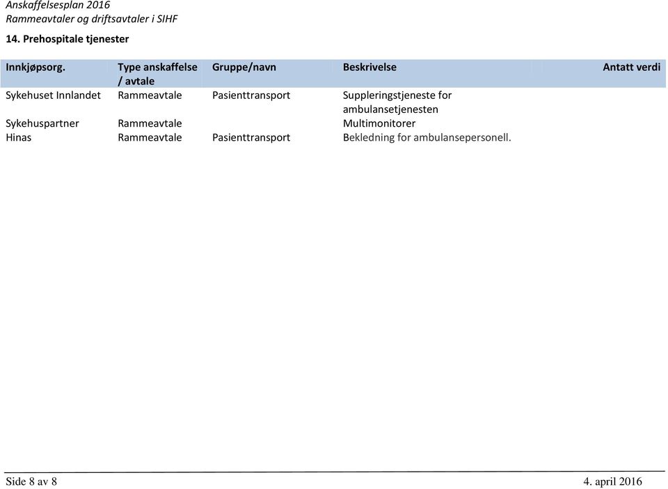 Suppleringstjeneste for ambulansetjenesten Sykehuspartner