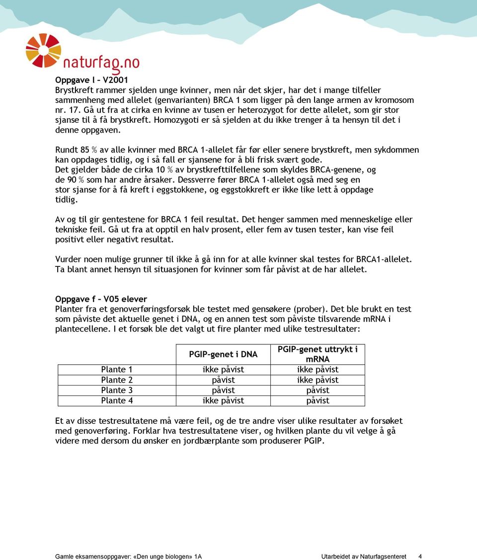 Rundt 85 % av alle kvinner med BRCA 1-allelet får før eller senere brystkreft, men sykdommen kan oppdages tidlig, og i så fall er sjansene for å bli frisk svært gode.