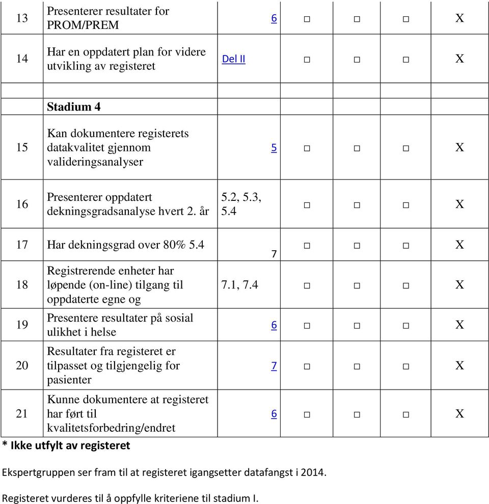 år X 1 Har dekningsgrad over 80% Registrerende enheter har 18 løpende (on-line) tilgang til oppdaterte egne og Presentere resultater på sosial 19 ulikhet i helse