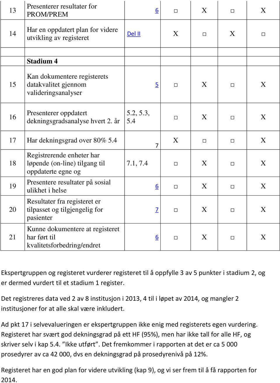 tilpasset og tilgjengelig for pasienter Kunne dokumentere at registeret har ført til kvalitetsforbedring/endret X X.1,.