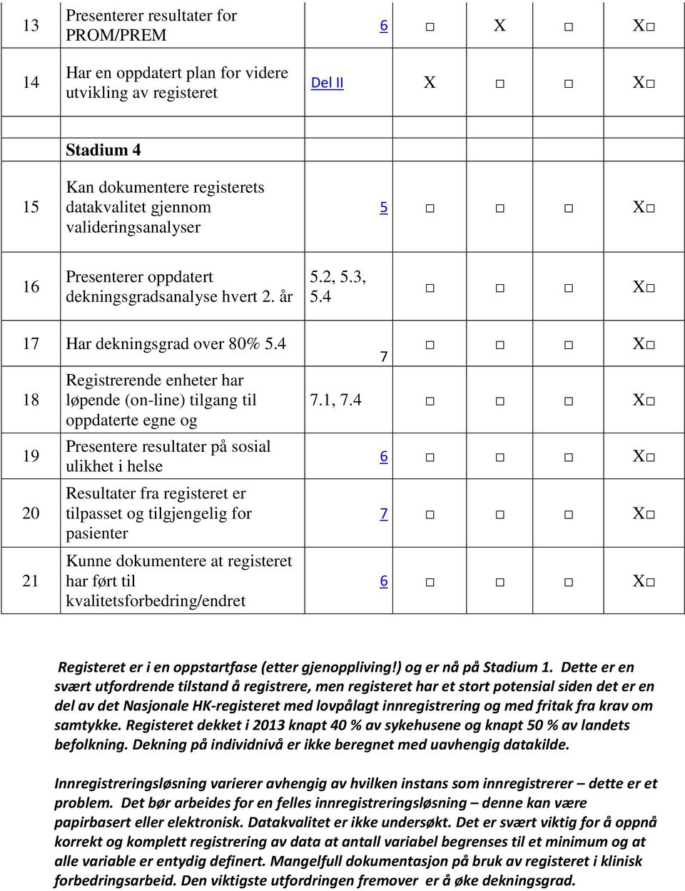 tilpasset og tilgjengelig for pasienter Kunne dokumentere at registeret har ført til kvalitetsforbedring/endret X.1,.4 X 6 X X 6 X Registeret er i en oppstartfase (etter gjenoppliving!