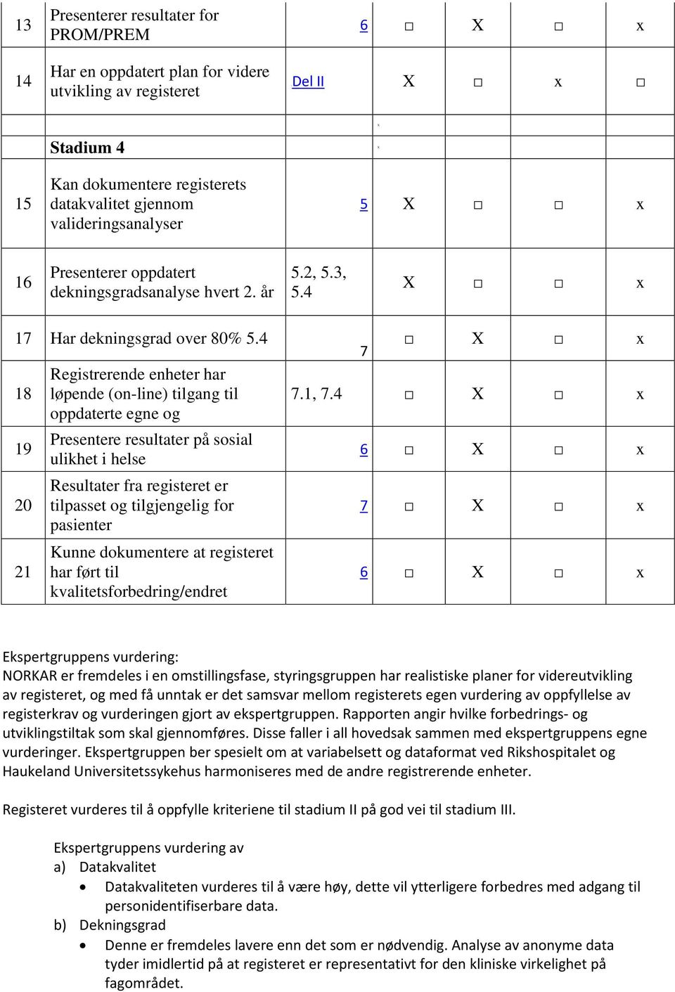 år X x 1 Har dekningsgrad over 80% 18 19 20 21 Registrerende enheter har løpende (on-line) tilgang til oppdaterte egne og Presentere resultater på sosial ulikhet i helse Resultater fra registeret er