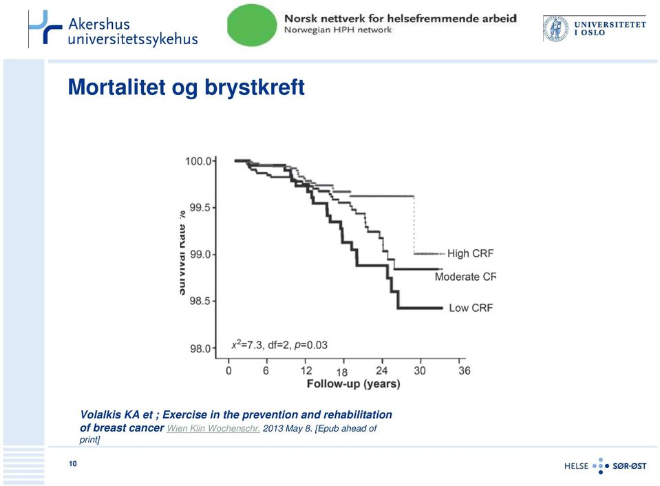 rehabilitation of breast cancer Wien