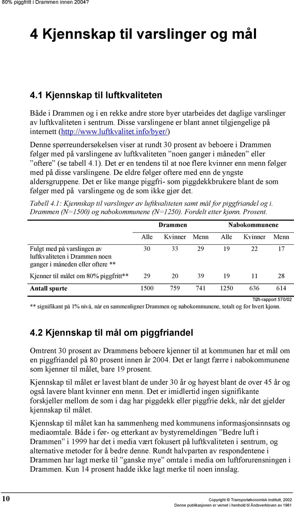 info/byer/) Denne spørreundersøkelsen viser at rundt 30 prosent av beboere i Drammen følger med på varslingene av luftkvaliteten noen ganger i måneden eller oftere (se tabell 4.1).