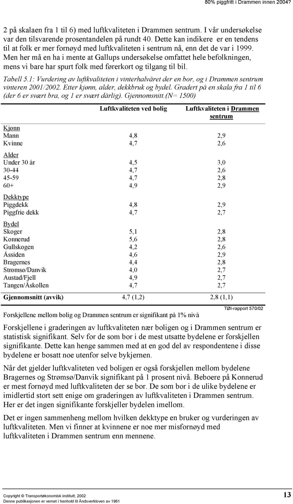 Men her må en ha i mente at Gallups undersøkelse omfattet hele befolkningen, mens vi bare har spurt folk med førerkort og tilgang til bil. Tabell 5.