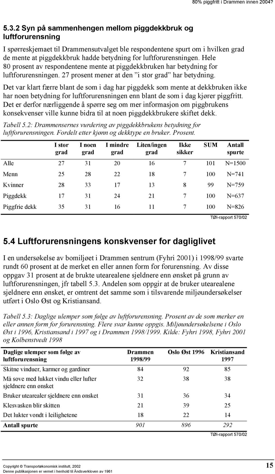 Det var klart færre blant de som i dag har piggdekk som mente at dekkbruken ikke har noen betydning for luftforurensningen enn blant de som i dag kjører piggfritt.