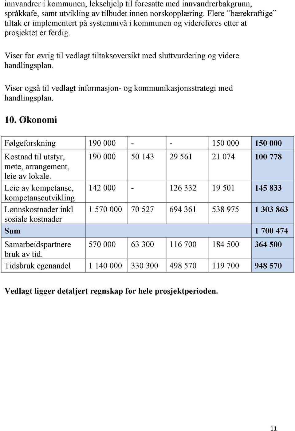 Viser også til vedlagt informasjon- og kommunikasjonsstrategi med handlingsplan. 10.