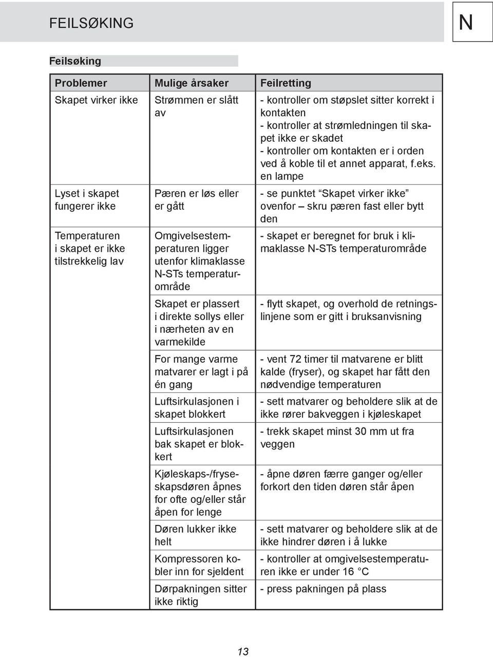 Luftsirkulasjonen i skapet blokkert Luftsirkulasjonen bak skapet er blokkert Kjøleskaps-/fryseskapsdøren åpnes for ofte og/eller står åpen for lenge Døren lukker ikke helt Kompressoren kobler inn for
