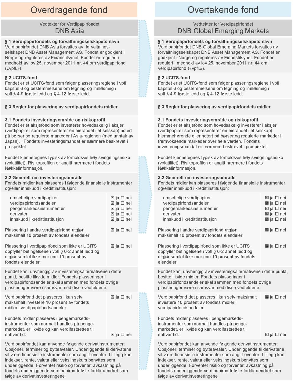 2 UCITS-fond Fondet er et UCITS-fond som følger plasseringsreglene i vpfl kapittel 6 og bestemmelsene om tegning og innløsning i vpfl 4-9 første ledd og 4-12 første ledd.