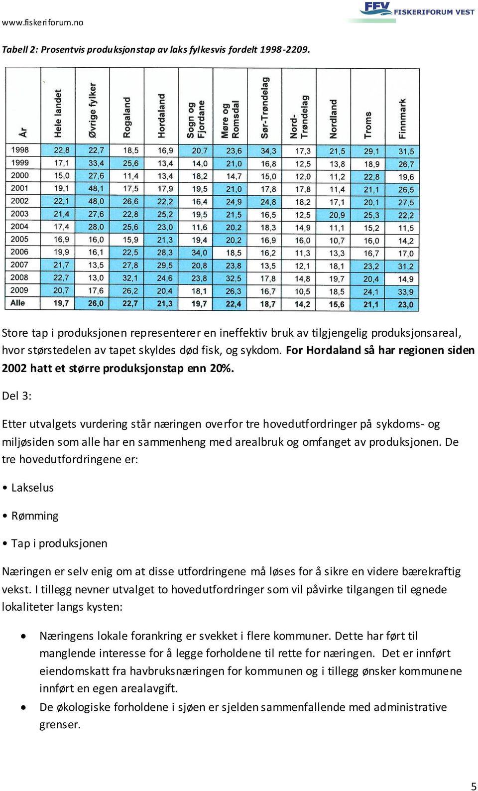 For Hordaland så har regionen siden 2002 hatt et større produksjonstap enn 20%.