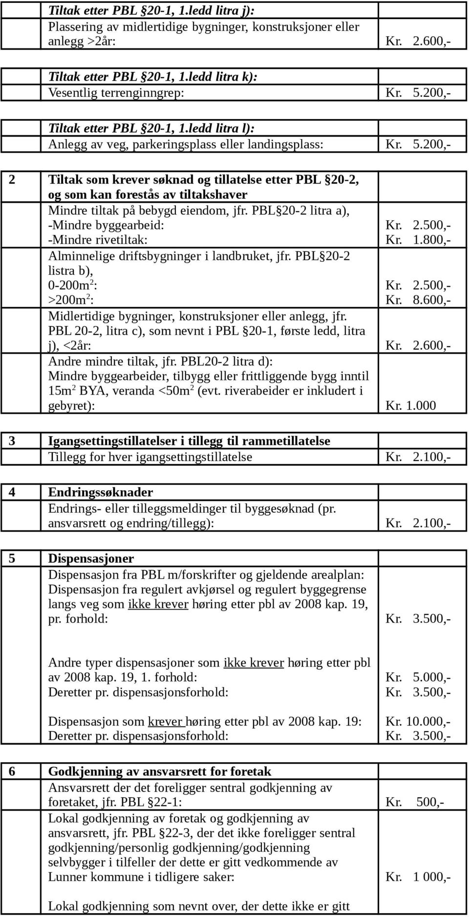 200,- 2 Tiltak som krever søknad og tillatelse etter PBL 20-2, og som kan forestås av tiltakshaver Mindre tiltak på bebygd eiendom, jfr.