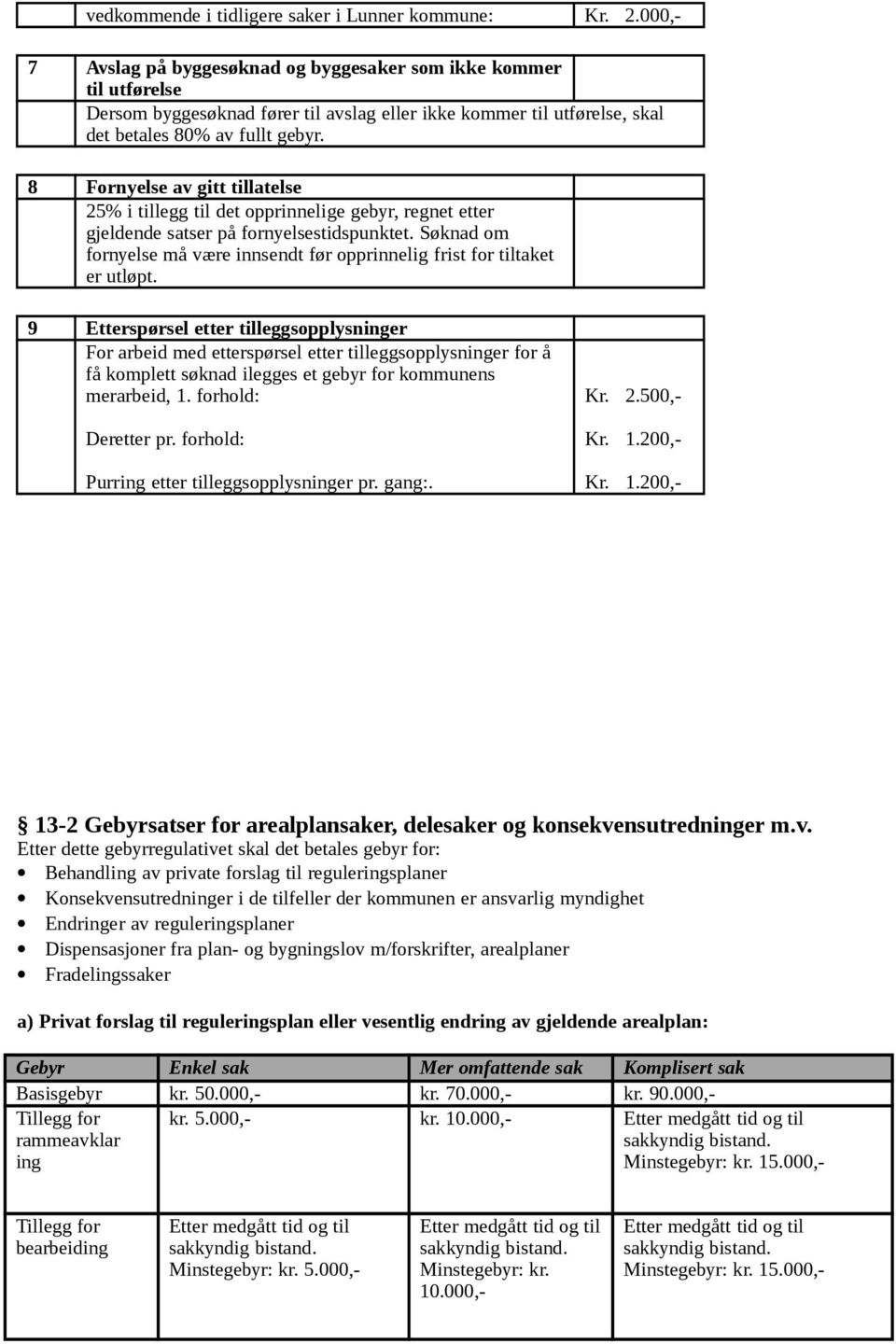 8 Fornyelse av gitt tillatelse 25% i tillegg til det opprinnelige gebyr, regnet etter gjeldende satser på fornyelsestidspunktet.