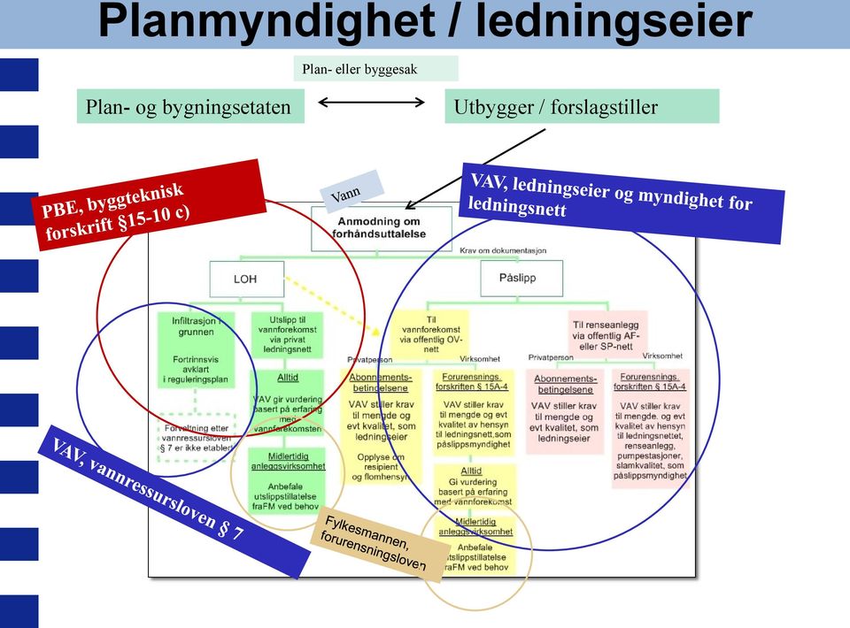 byggesak Plan- og