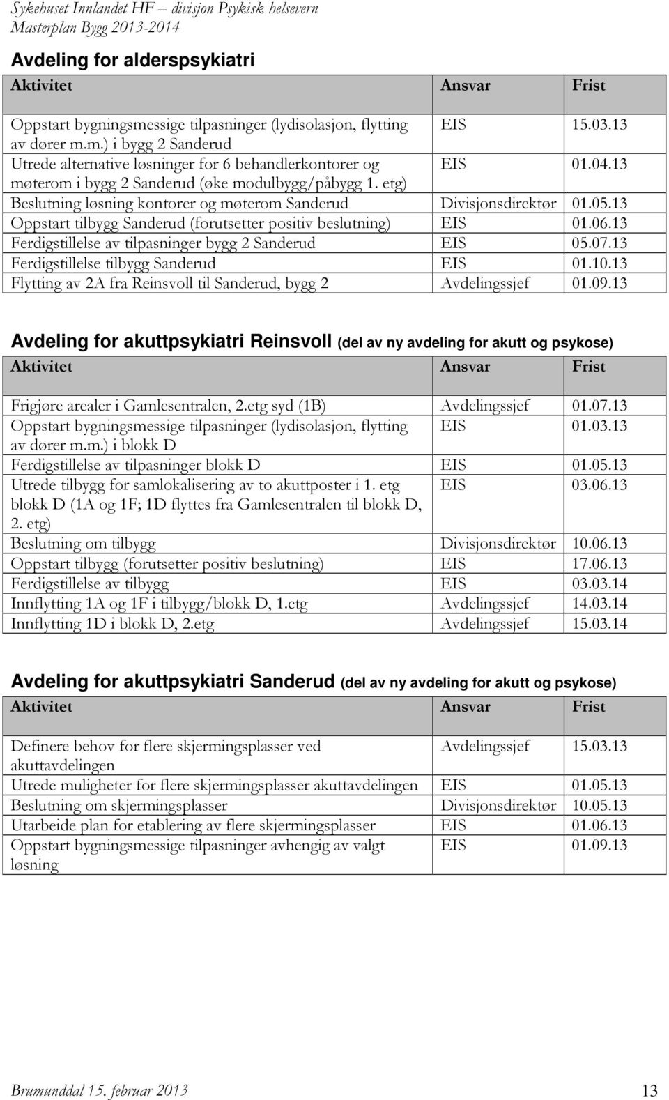 13 Oppstart tilbygg Sanderud (forutsetter positiv beslutning) EIS 01.06.13 Ferdigstillelse av tilpasninger bygg 2 Sanderud EIS 05.07.13 Ferdigstillelse tilbygg Sanderud EIS 01.10.