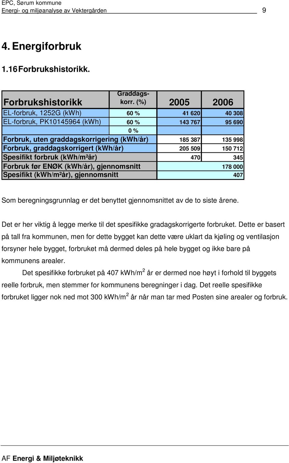 (kwh/år), gjennomsnitt Spesifikt (kwh/m²år), gjennomsnitt Graddagskorr.