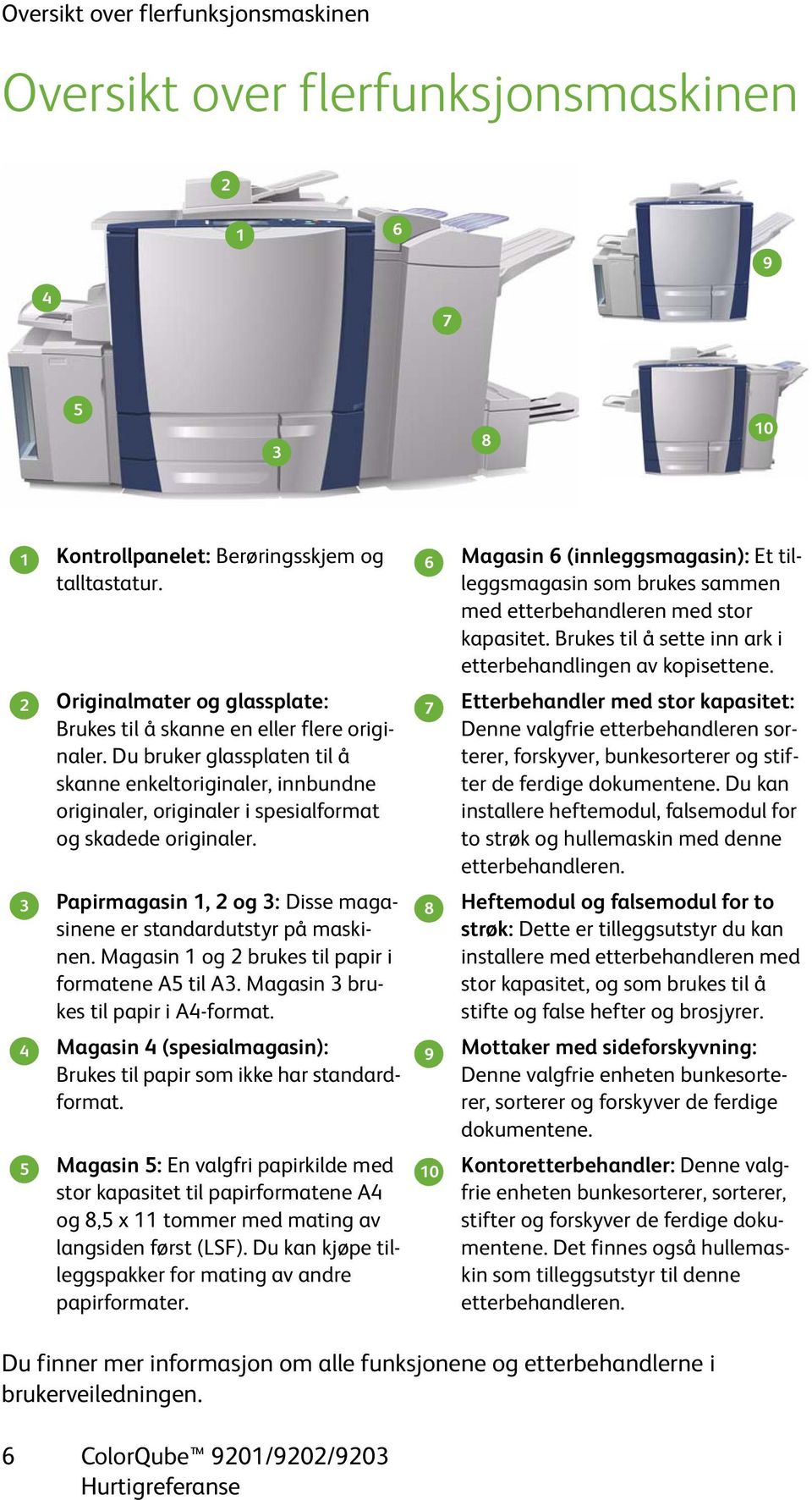 Du bruker glassplaten til å skanne enkeltoriginaler, innbundne originaler, originaler i spesialformat og skadede originaler. 2 7 Papirmagasin 1, 2 og 3: Disse magasinene er standardutstyr på maskinen.