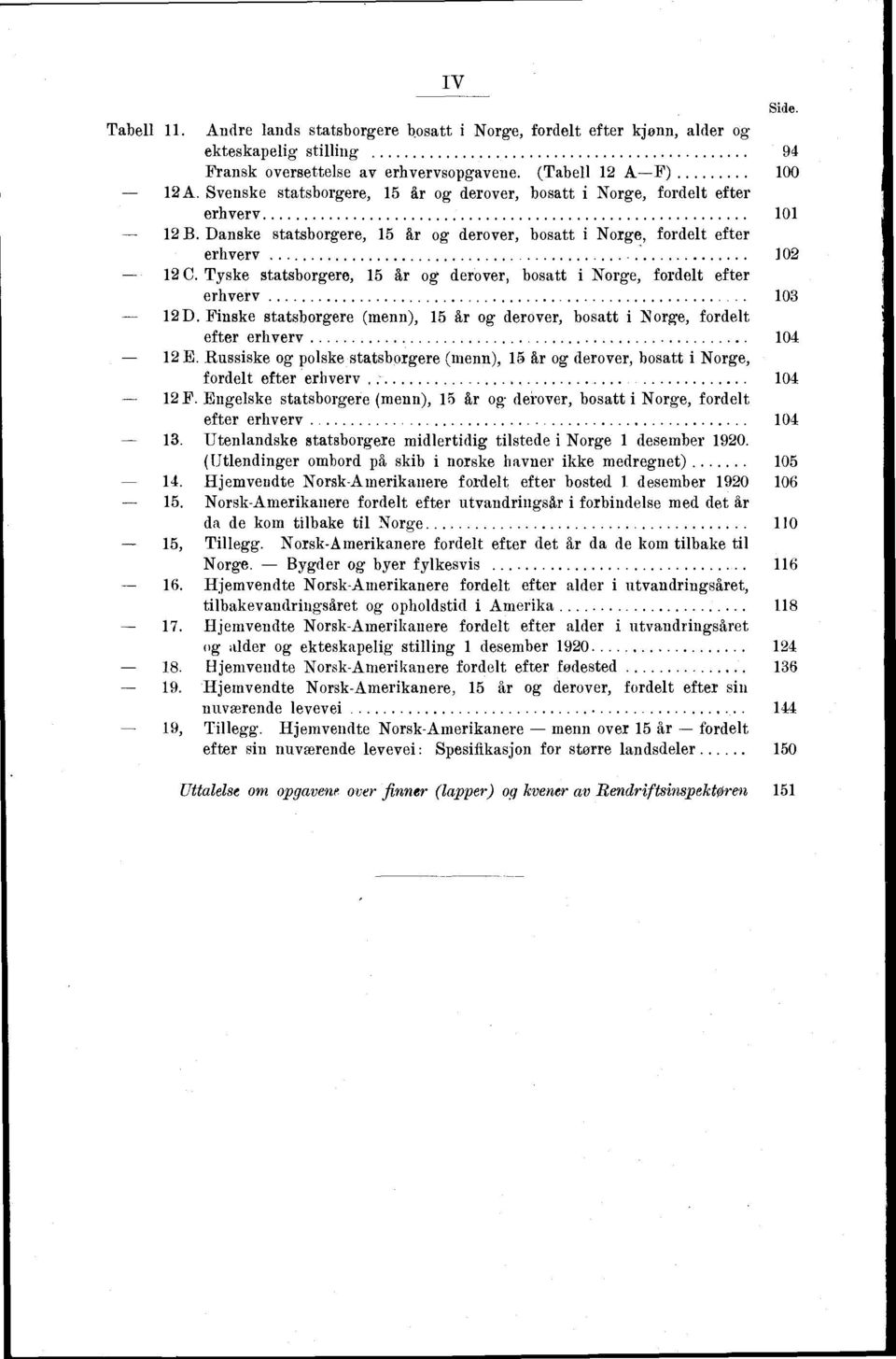 Tyske statsborgere, 5 år og derover, bosatt i Norge, fordelt efter erhverv 03 2D. Finske statsborgere (menn), 5 år og derover, bosatt i Norge, fordelt efter erhverv 04 2 E.