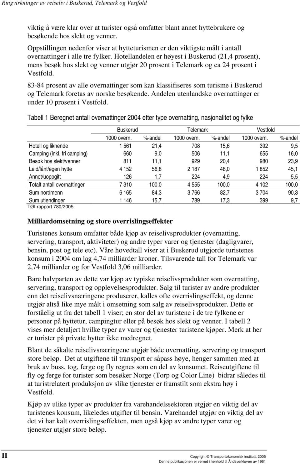 Hotellandelen er høyest i Buskerud (21,4 prosent), mens besøk hos slekt og venner utgjør 20 prosent i Telemark og ca 24 prosent i Vestfold.