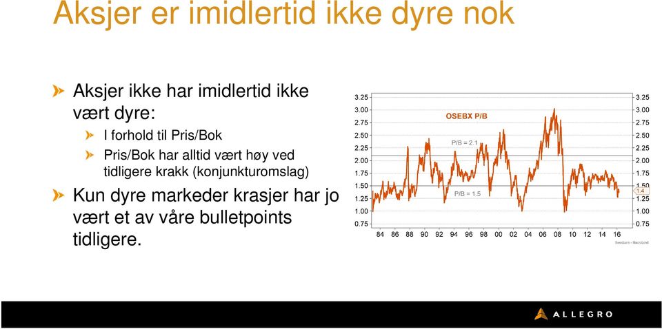 har alltid vært høy ved tidligere krakk (konjunkturomslag)