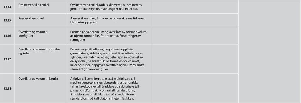 16 Overflate og volum til romfigurer Prismer, polyeder, volum og overflate av prismer, volum av ujevne former. Eks. fra arkitektur, forstørringer av romfigurer 13.