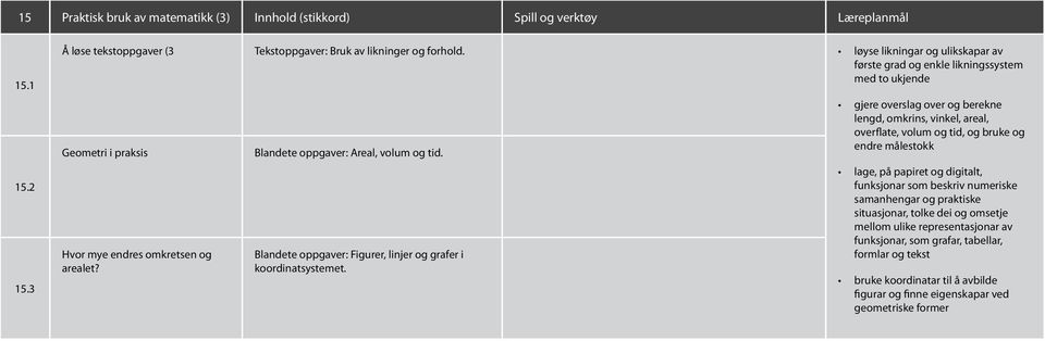 Blandete oppgaver: Figurer, linjer og grafer i koordinatsystemet.