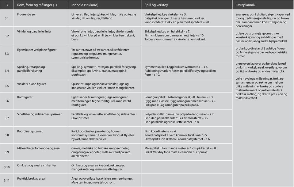 analysere, også digitalt, eigenskapar ved to- og tredimensjonale figurar og bruke dei i samband med konstruksjonar og berekningar 3.