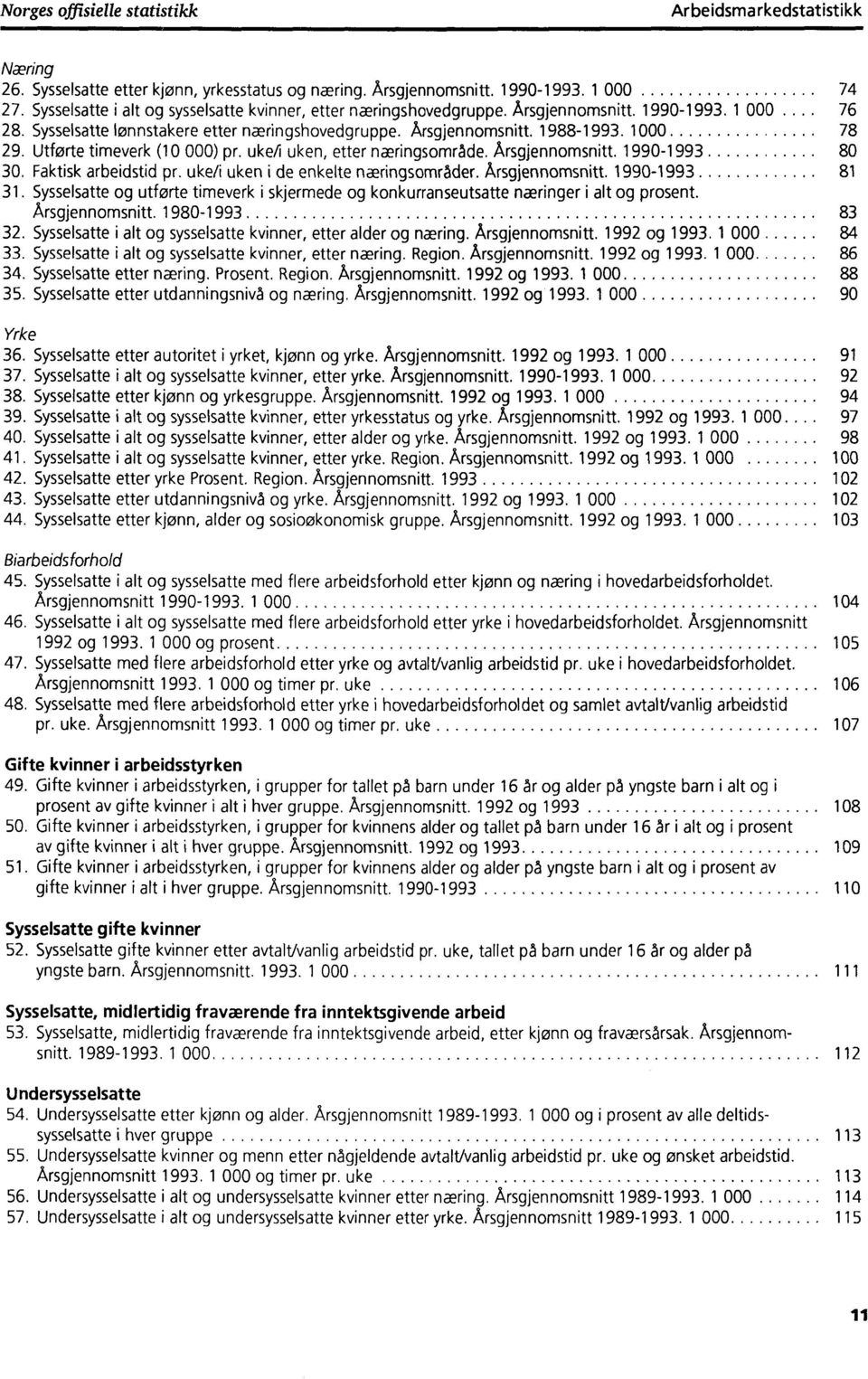 1000 78 29. Utførte timeverk (10 000) pr. ukefi uken, etter næringsområde. Årsgjennomsnitt. 1990-1993 80 30. Faktisk arbeidstid pr. uke/i uken i de enkelte næringsområder. Årsgjennomsnitt. 1990-1993 81 31.