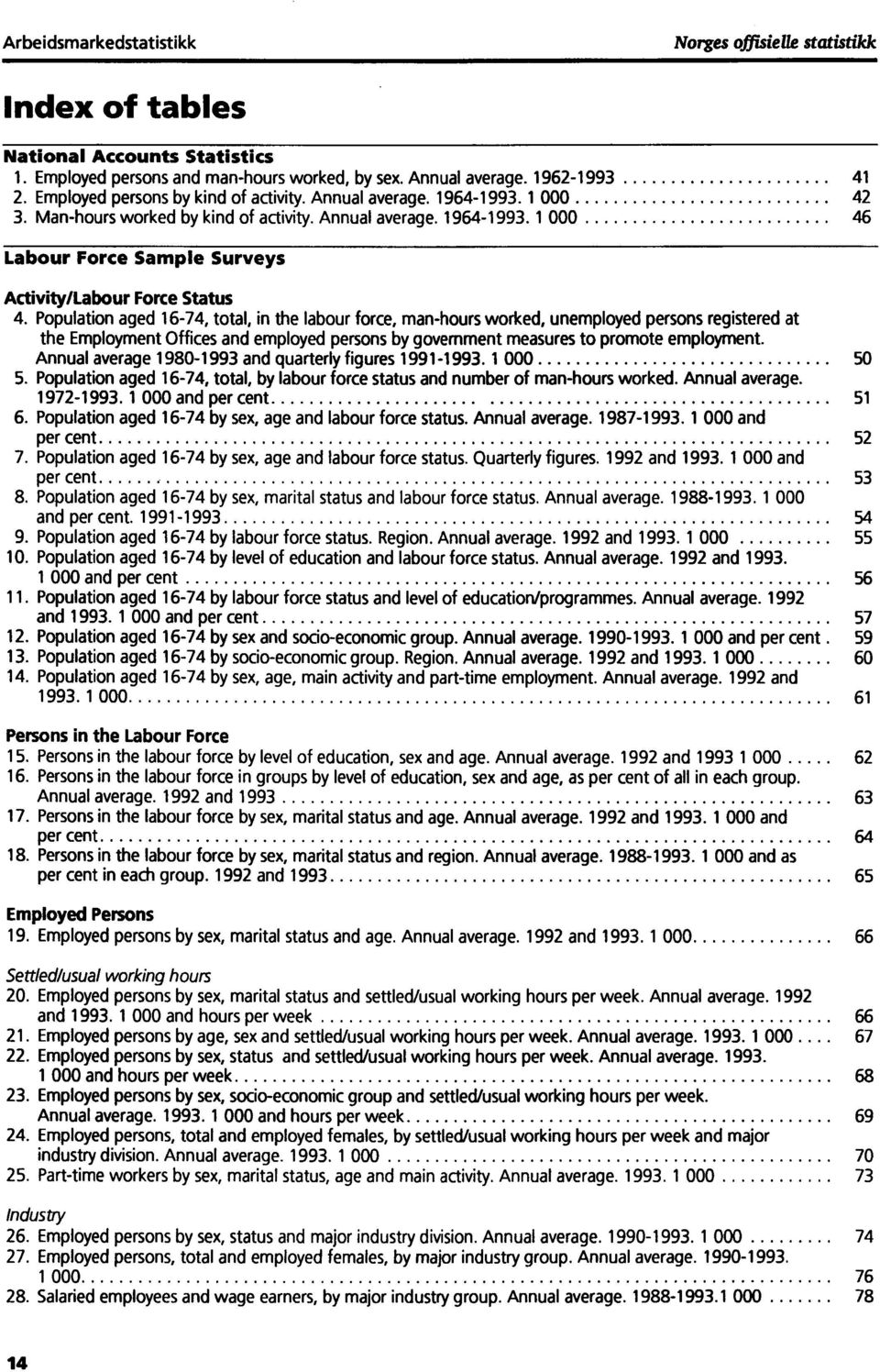 Population aged 16-74, total, in the labour force, man-hours worked, unemployed persons registered at the Employment Offices and employed persons by government measures to promote employment.